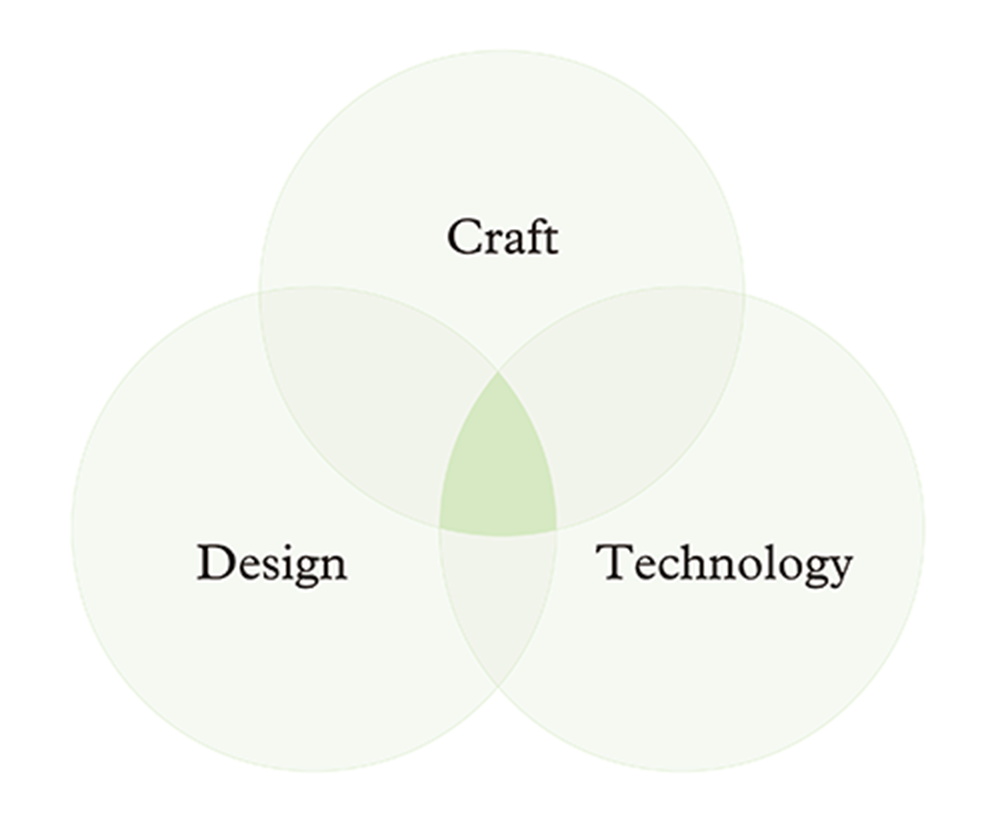 Craft Innovation